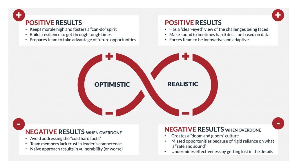 Do You Have What It Takes? 1 Optimistic Realistic copy