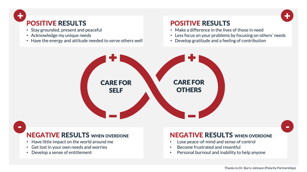 How to Take Care of Yourself…when you’re taking care of everyone else. 1 Slide1