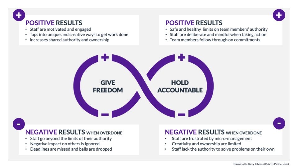 The Secret to Virtual Teamwork 1 Slide1 freedom