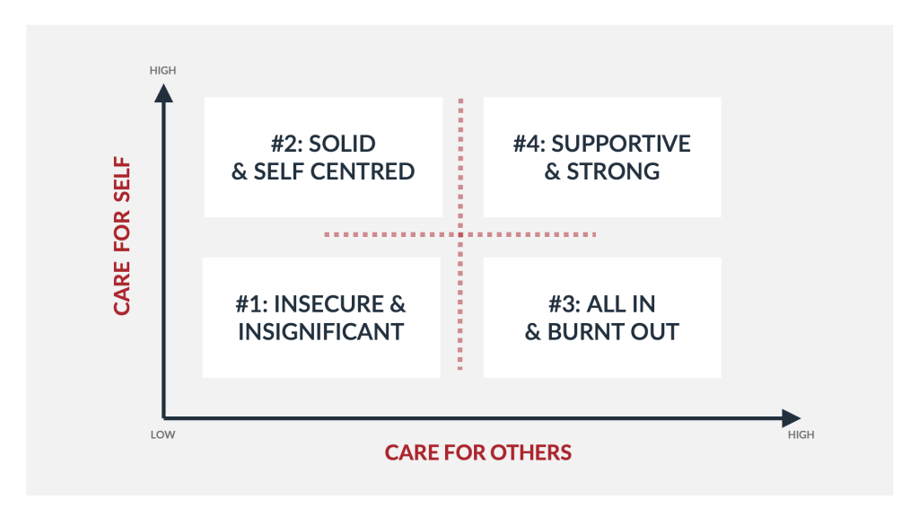 How to Take Care of Yourself…when you’re taking care of everyone else. 2 Slide2