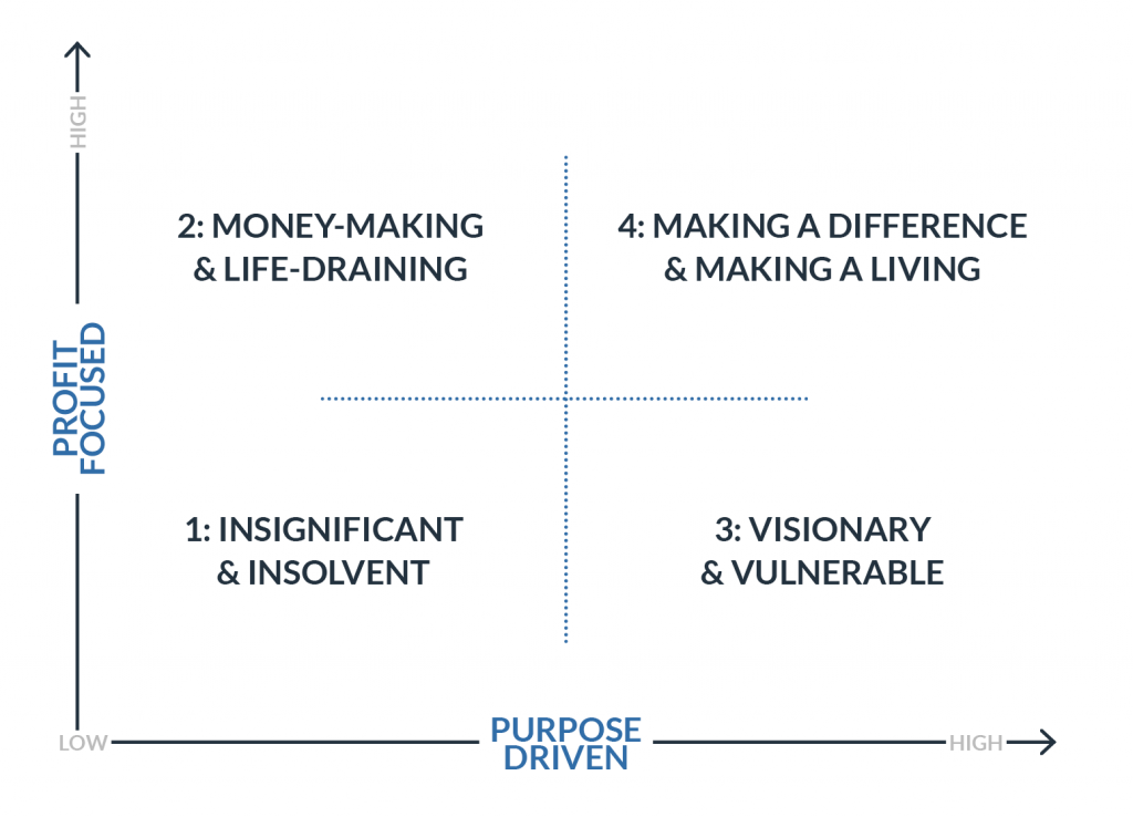 Do Great Leaders Focus on Profit or Purpose? 1 MicrosoftTeams image