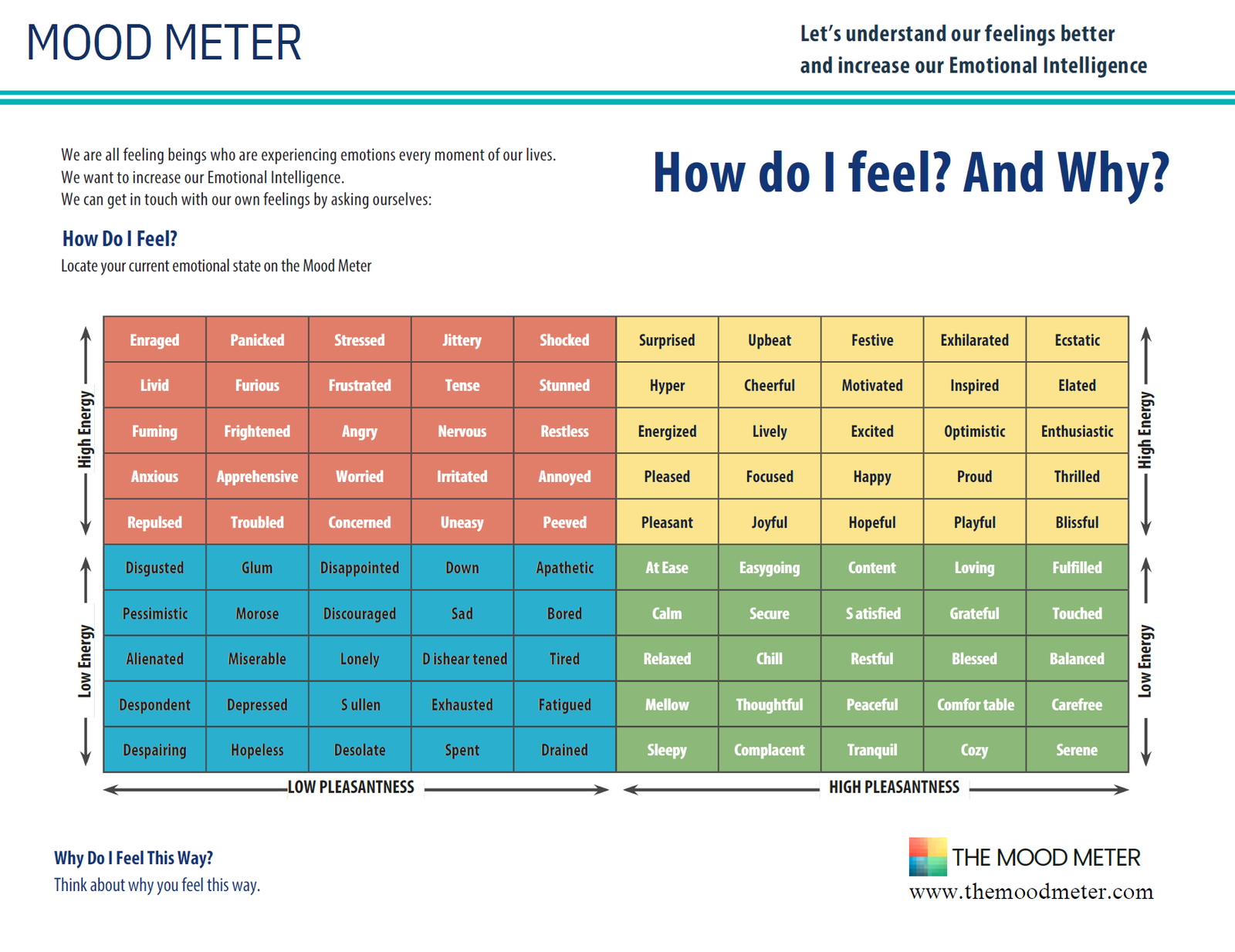 The Mood Meter How Do I Feel And Why